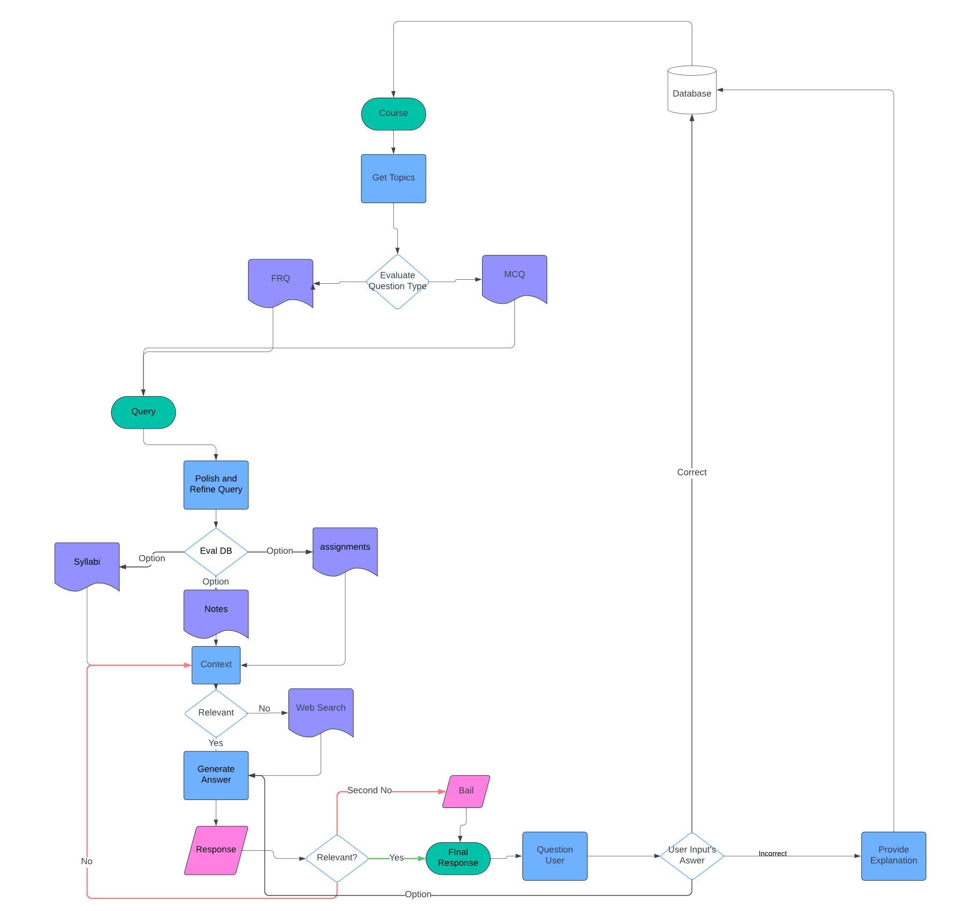 L-LMS (HackMIT 2024)